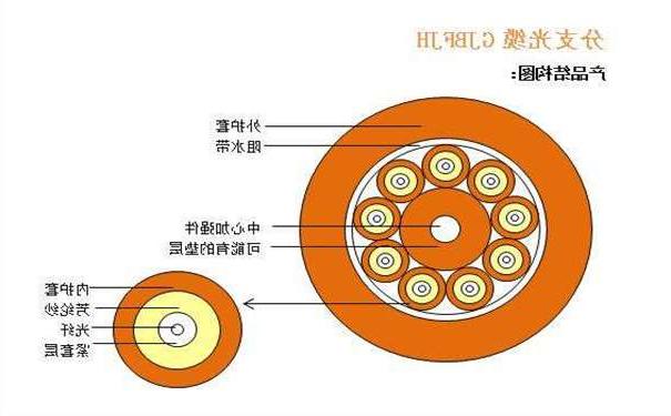 西咸新区光纤光缆厂家：室内光缆有哪几种分类形式